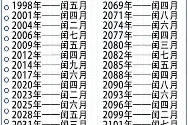 闰年的月份的天干地支 闰几月的判断方法