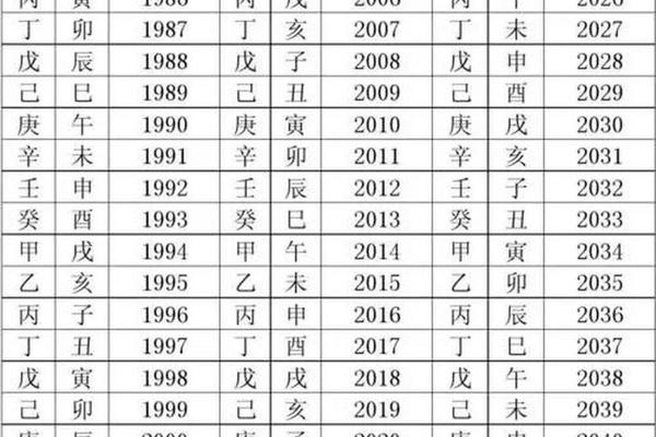 天干地支 1988年,1988年是什么天干地支