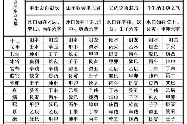 三合风水学入门图解