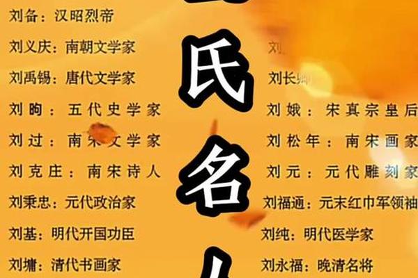 刘姓a血型明星-A型与O血型后代
