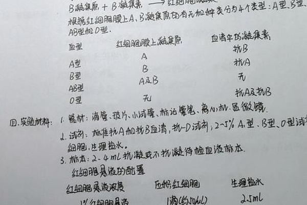 a血型rh_自测血型