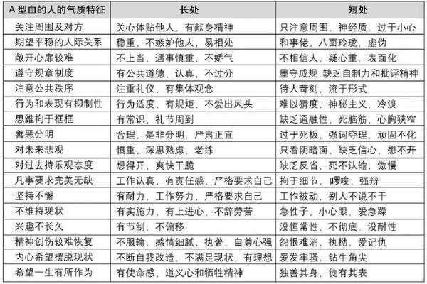 a血型温柔,A型血的人特征