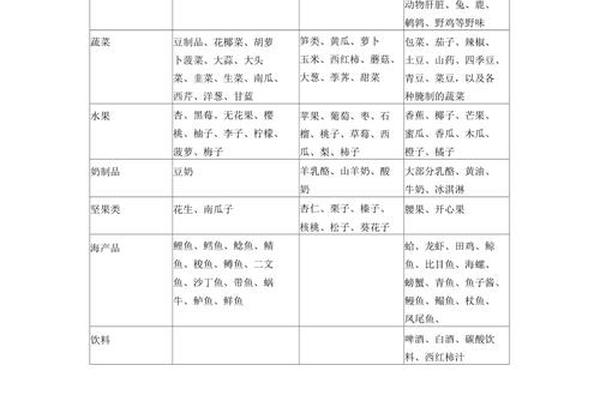 A血型食物单_四大血型吃什么食物