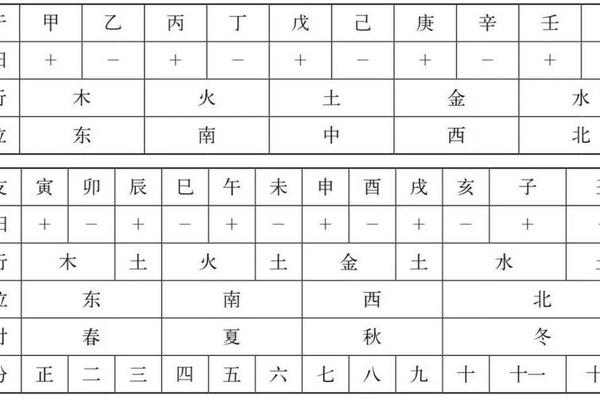 四柱上的怎么看天干地支 四柱天干地支快速算法
