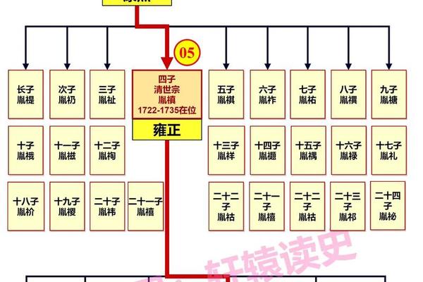 顺治元年天干地支是、康熙和顺治是什么关系？