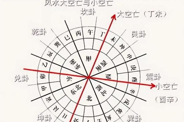 风水学阴宅入门