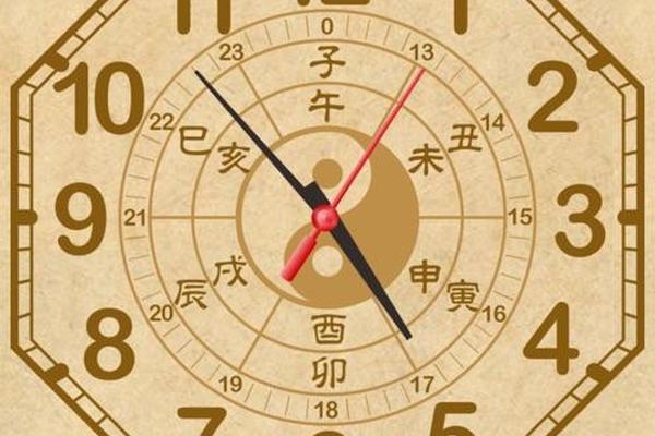 生肖时钟天干地支图片—天干地支时钟手机版