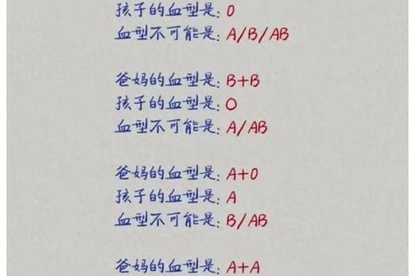 父亲a儿子的血型、儿子血型随爸还是随妈