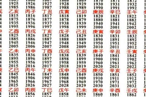 天干地支年谱;各年天干地支