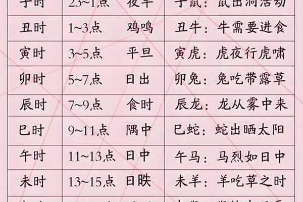 辛未时天干地支、辛未时是几点钟