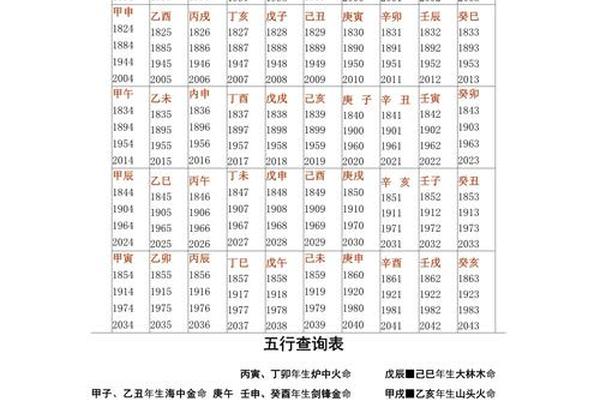 年柱天干地支图片,年柱对照表