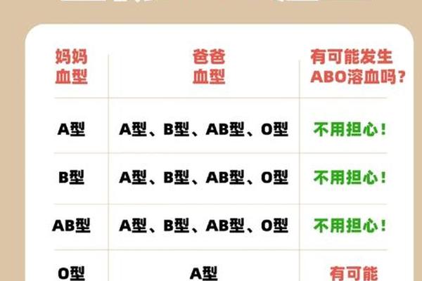 母亲血型是o型父亲a型;A型血不是纯正汉族吗