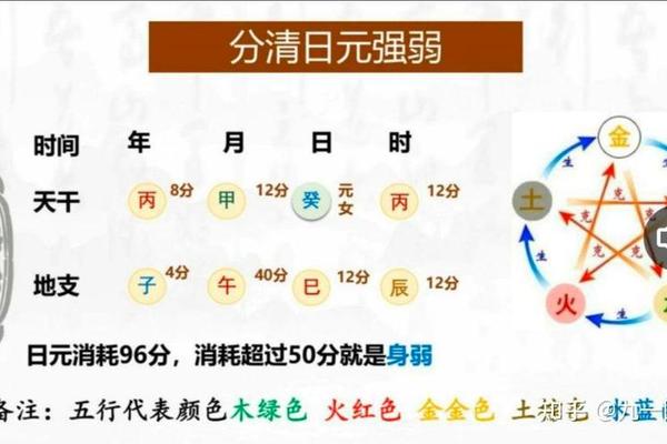 日元天干地支怎么推、八字的日元是怎么推出来的