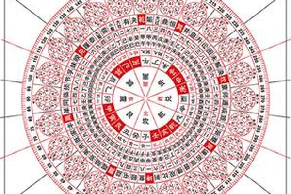 风水学入门图解 李居明