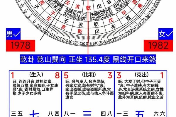 玄空风水学入门教学