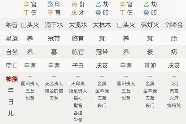 天干地支中有根-身弱有根和无根的区别