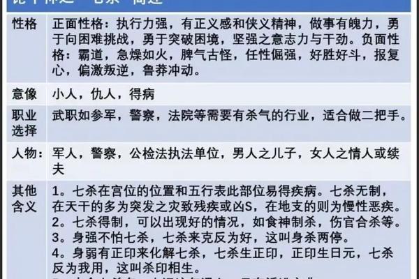 天干地支见七杀(天干和地支各有一个七杀)