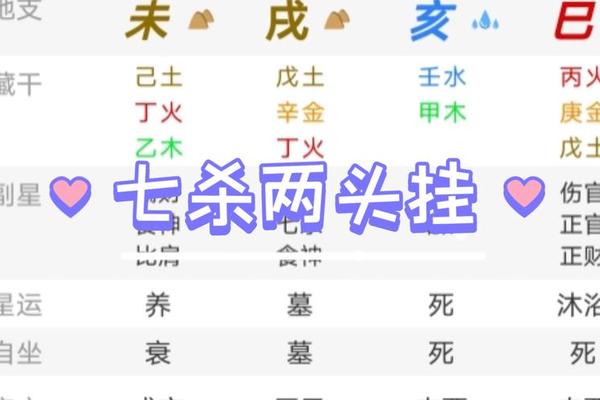 年天干地支七杀月天干地支正官、七杀在哪一柱是真七杀