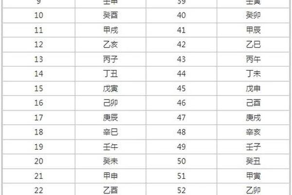 9.15天干地支;9月9日天干地支