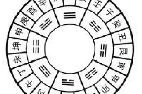 天干地支的图标_天干地支的符号