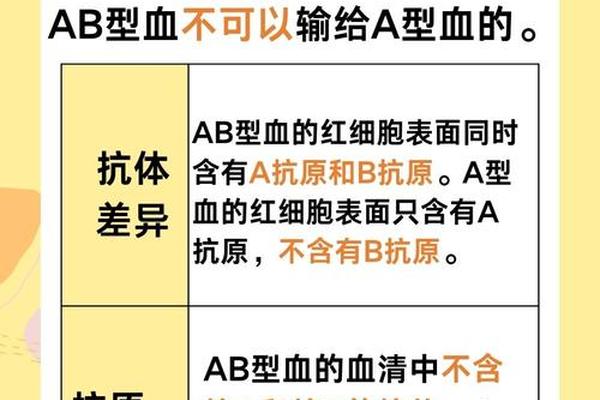 病人血型A可以接受什么血型,A型血能接受AB型血吗