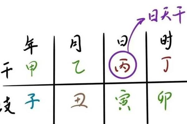 怎么推算日柱的天干地支,八字的天干地支怎样推算