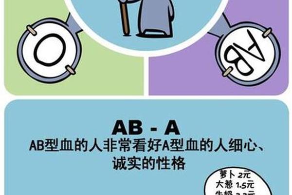 a血型专辑视频 A型血的人是什么性格视频