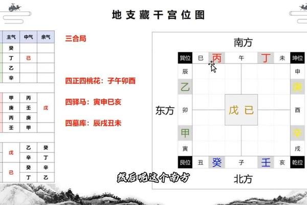 天干地支伏藏 地支藏干深度详解