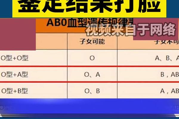 a血型孟德尔,A型血A1和A2怎么理解