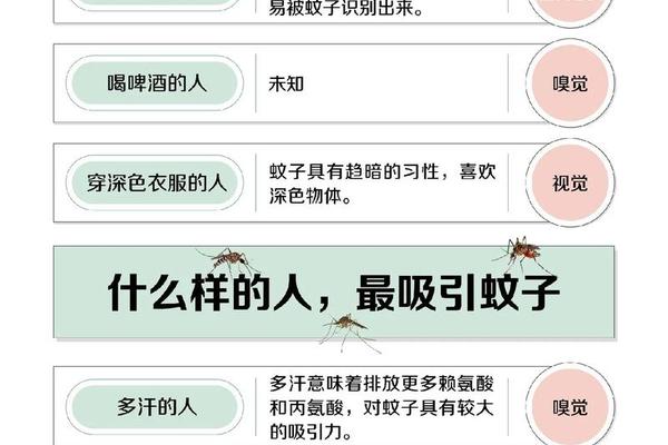 a血型怕不怕蚊子,蚊子不喜欢叮咬什么血型的人？