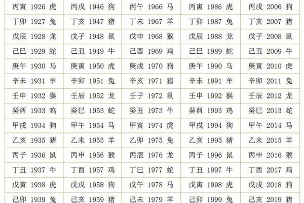 天干地支相配60年;1977是什么年天干地支