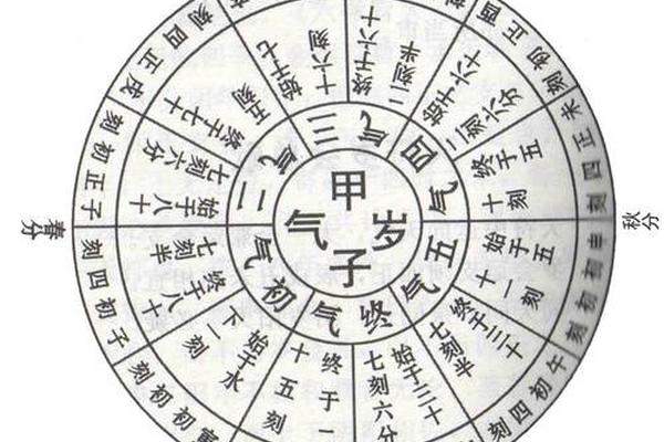 天干地支年轮模型—六十甲子天干地支表