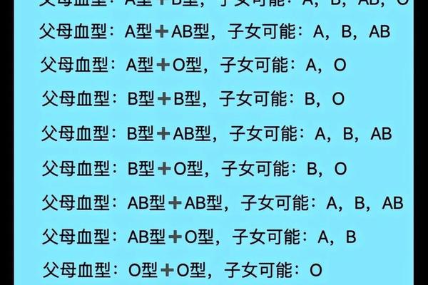 a血型孩子父亲会是什么血型,父亲是a型血儿子会是A血型 a血型孩子父亲会是什么血型,父亲是a型血儿子会是A血型