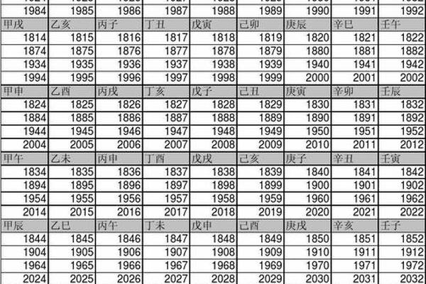 天干地支计推公元 天干地支换算公元纪年
