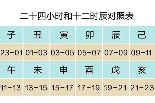 天干地支中早晨 时辰与天干地支