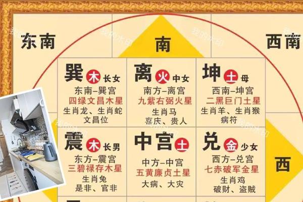 阳宅朝向风水学入门知识