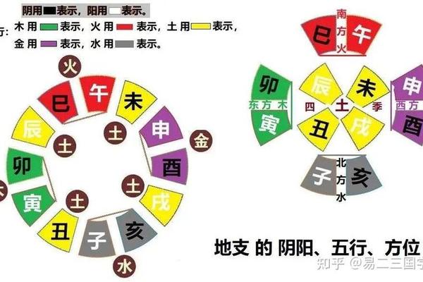 奇门天干地支转化;图解奇门遁甲大全