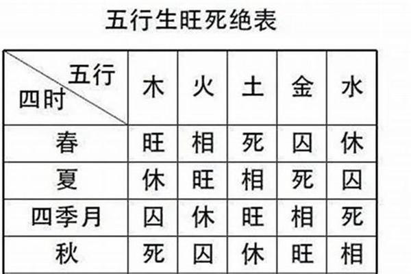 身弱的天干地支-命格分为9个等级