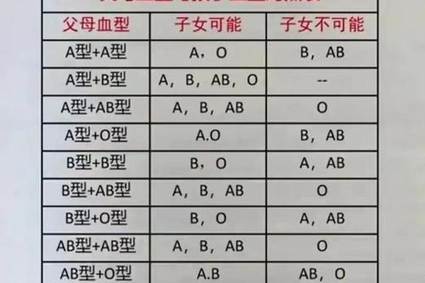 老公血型ab老婆a小孩什么血型(ab型血和什么血型溶血)