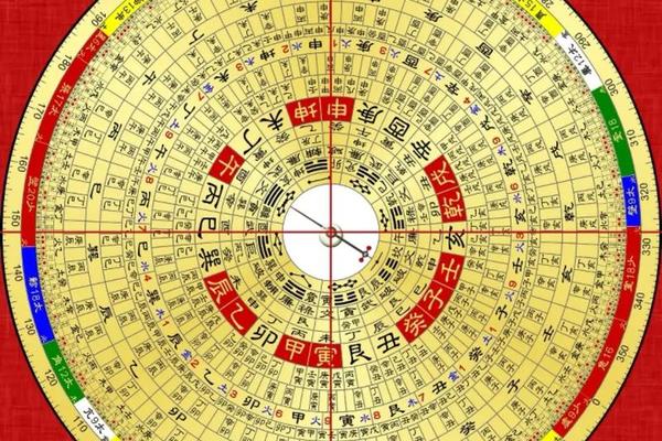 风水学入门一罗盘篇总结