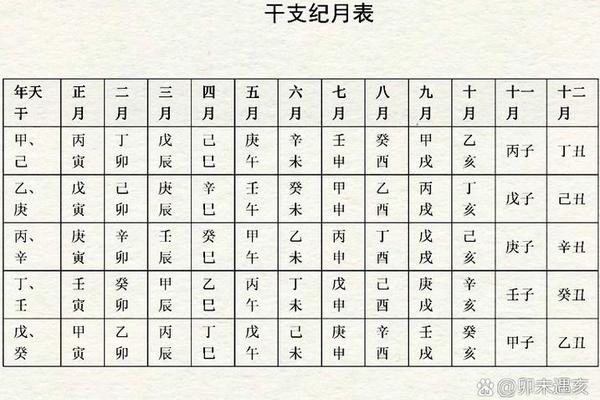 天干地支月份记法—天干地支怎么记时间