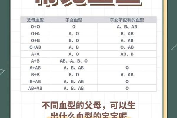 A血型女人离婚(A血型男最爱O血型女)