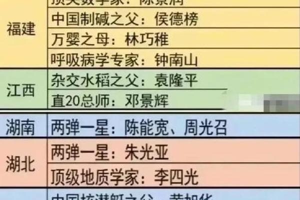 科技名人血型A(A型血历史名人一览表)