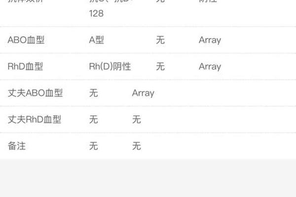 rh血型阴型a,熊猫血400cc能值多钱