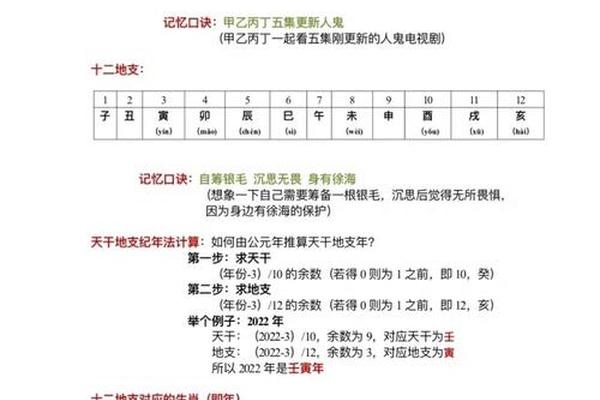 天干地支对照读音(十二地支的读音)