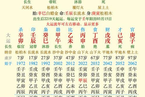 乙木与天干地支关系表、乙木见什么必成大器
