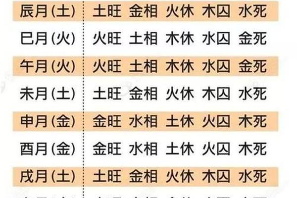 天干地支司令 月令司令为最旺之气