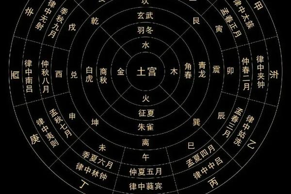 新手学风水学入门