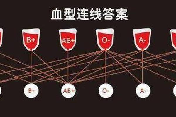 ad血型和A_ad血型是什么血