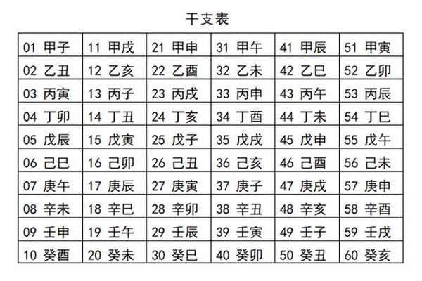 天干地支定日—日干支查询表